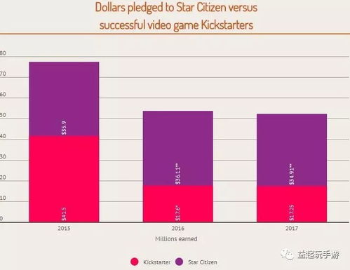 《星际公民》玩家数据泄露 官方六周后才“悄悄”告知 《星际公民》玩家数据泄露 官方六周后才“悄悄”告知