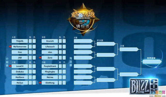 2026暴雪全明星赛怎么玩?独家解析娱乐赛制与隐藏彩蛋 2026暴雪全明星赛怎么玩?独家解析娱乐赛制与隐藏彩蛋