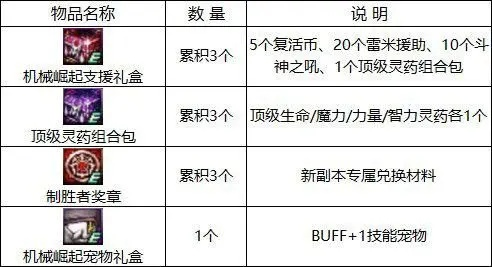 暗影之力药剂怎么用？2026年实战收益与获取全攻略