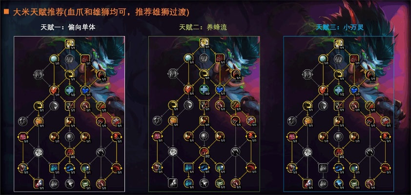 别再瞎点了！2026魔兽世界法师天赋终极指南，大秘境T0级方案