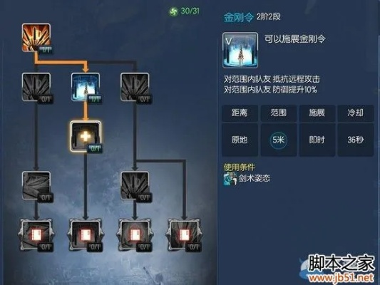 2026年剑灵装备搭配全攻略，如何低成本快速毕业？