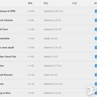 揭秘L110类型核心机制，满级玩家必看的进阶攻略