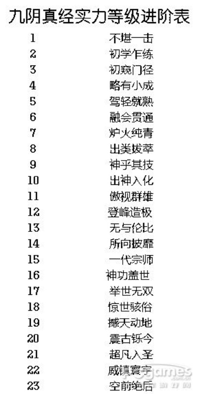 2026九阴真经实力表全解，破防与减伤的终极博弈之道