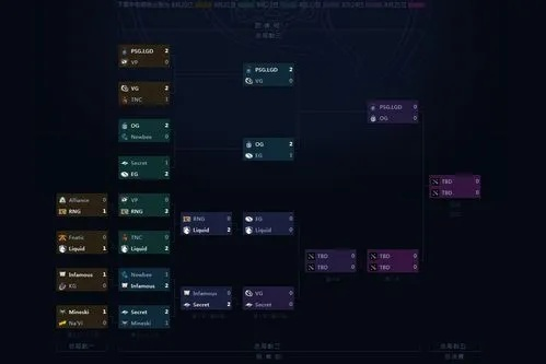 2026年WPC Dota 2赛事全攻略，如何精准预测比赛走向？