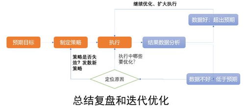常州v恶棍怎么玩?独家拆解核心运营思路 常州v恶棍怎么玩?独家拆解核心运营思路