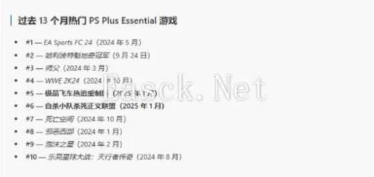 PS公布其在Steam平台上最热门的游戏!第一略有争议 PS公布其在Steam平台上最热门的游戏!第一略有争议