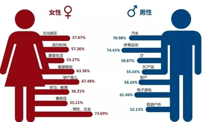 男女打扑克思维大揭秘，混双局如何利用性别差异逆风翻盘？