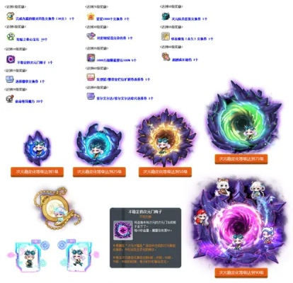 冒险岛新首领最初的对抗者登场!掉落曝光?挑战难度有多高? 冒险岛新首领最初的对抗者登场!掉落曝光?挑战难度有多高?