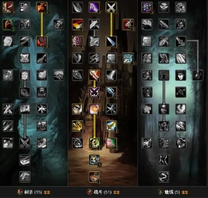 别再瞎点天赋了！2026年盗贼加点终极指南，输出直接翻倍