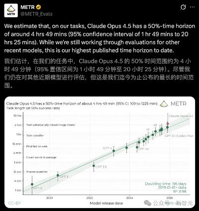 马斯克挥刀裁员，X平台濒临崩溃？2026深度揭秘