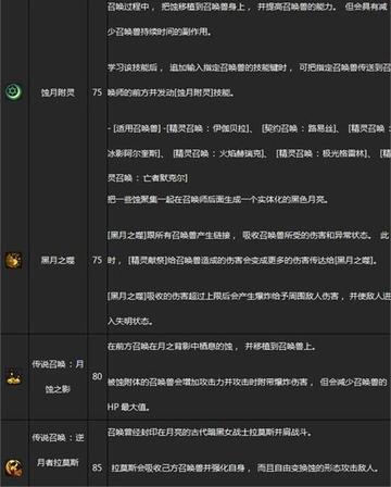 2026魔道二觉加点全解,技术之神如何打出T0伤害? 2026魔道二觉加点全解,技术之神如何打出T0伤害?