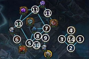 2026熊猫人天赋最强攻略，种族特质与职业收益深度剖析