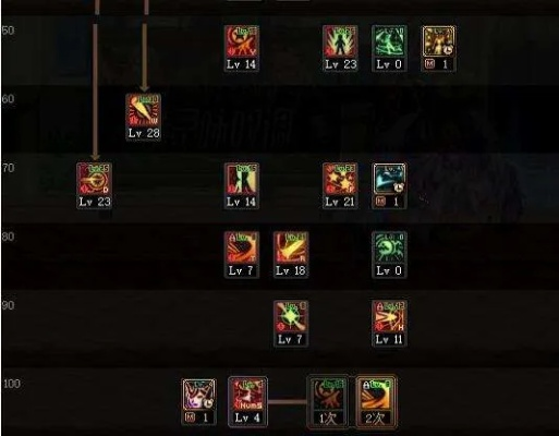 2026最新DNF战法加点方案，仙战法爆发流与续航流实战解析