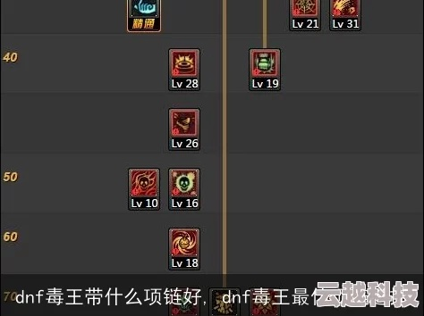 2026毒王PK加点全解析，从砖袭流到毒伤流的版本T0方案