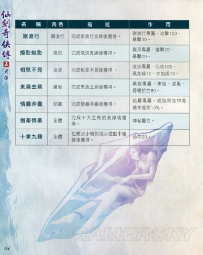 仙剑5前传称号怎么得?最强属性加成与隐藏成就获取全攻略 仙剑5前传称号怎么得?最强属性加成与隐藏成就获取全攻略