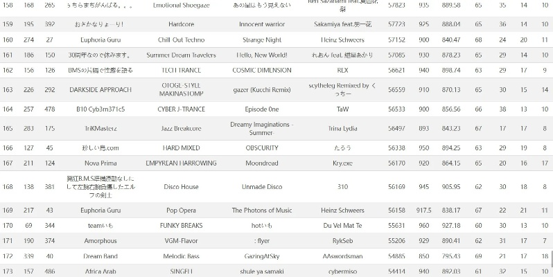 2026年FFBE最强T0角色排名与极速信赖度刷法揭秘