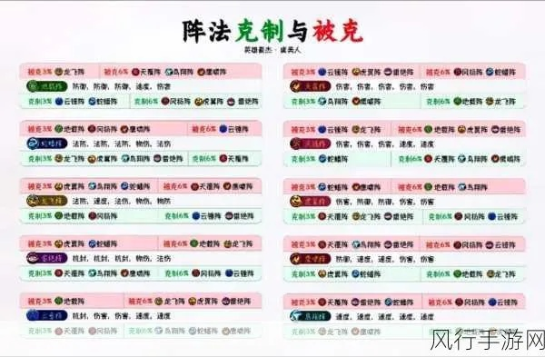 2026年波波堂怎么玩？深度解析职业克制与实战连招技巧