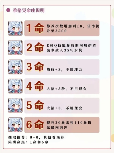 原神希格雯养成全攻略,那维莱特专属奶妈配队与圣遗物避坑指南 原神希格雯养成全攻略,那维莱特专属奶妈配队与圣遗物避坑指南