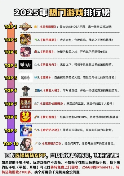 2026年必玩网游榜单，揭秘好玩网络游戏排行的黑马