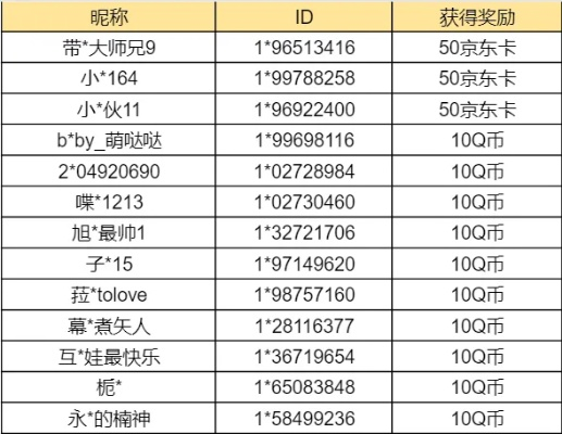 别再乱改ID了！揭秘2026年稀有玩家名字的获取门道