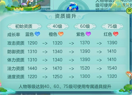 神武成长颜色全揭秘，如何低成本洗出满资红宠？实战差距惊人