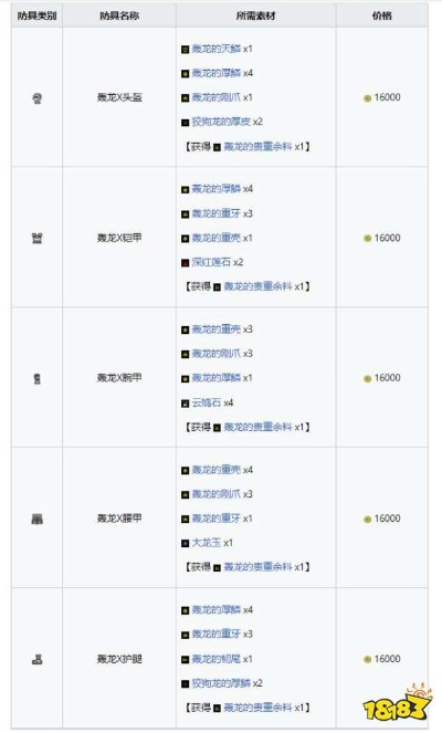 怪物猎人崛起百龙类型怎么选？全等级最强搭配与解锁攻略