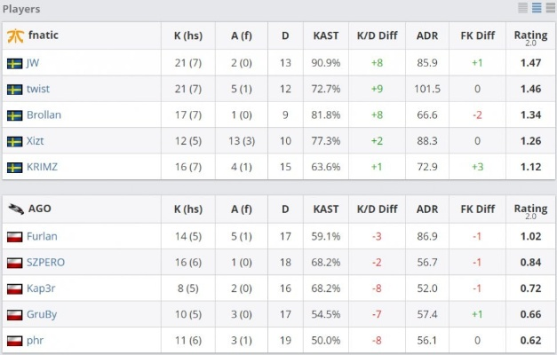 WE vs Fnatic怎么赢？深度拆解对抗Fnatic的实战战术