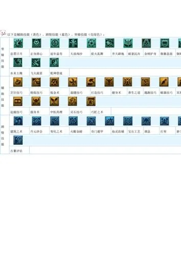 2026最新梦幻技能图标图鉴,教你快速看懂战场局势 2026最新梦幻技能图标图鉴,教你快速看懂战场局势