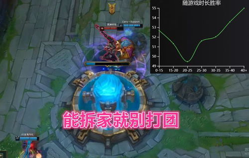 为什么你的狗头后期没伤害？揭秘沙漠死神正确叠Q节奏与神装