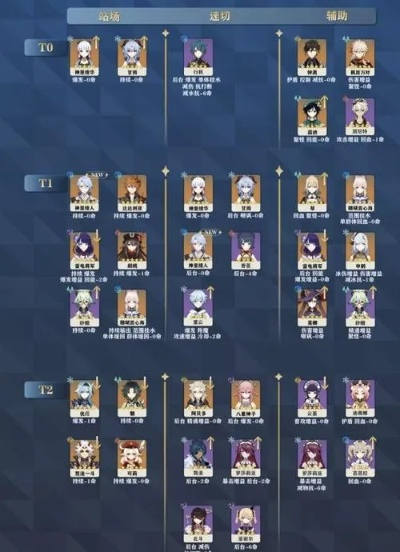 原神T0队伍全收集？老玩家才有的版本阵容盘点