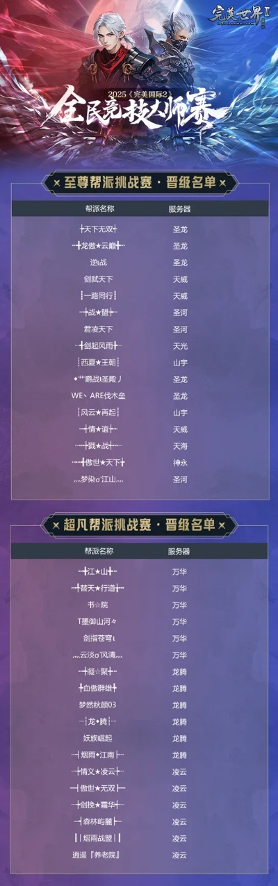 2026经典服全民竞技赛前瞻，完美世界再燃战火