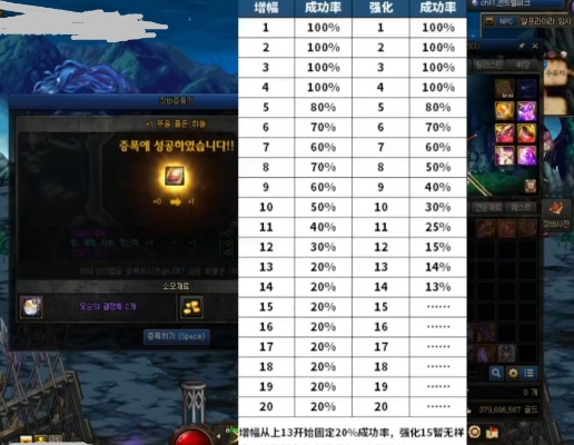 凯丽强化必碎？2026年DNF增幅概率与防碎独家实战