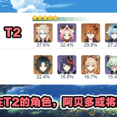 原神T0队伍全收集？老玩家才懂的版本阵容盘点