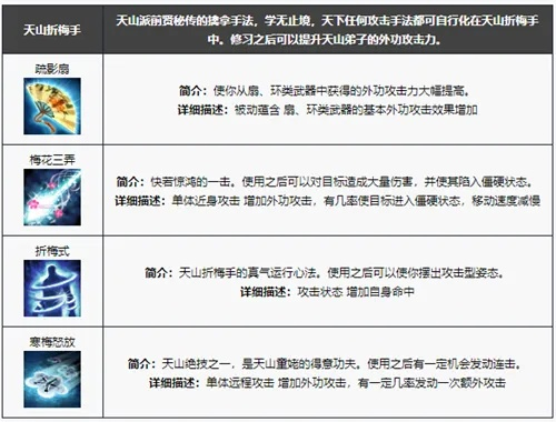 天山移花接木怎么选?三大流派实战数据对比与打造指南 天山移花接木怎么选?三大流派实战数据对比与打造指南