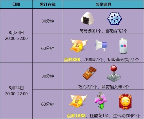 炫舞积分怎么花最划算?揭秘兑换商城隐藏的稀有道具获取门道 炫舞积分怎么花最划算?揭秘兑换商城隐藏的稀有道具获取门道