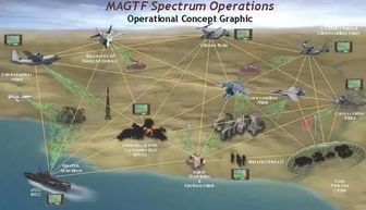 空地一体战制胜秘籍,从兵种协同到电子战全解析 空地一体战制胜秘籍,从兵种协同到电子战全解析