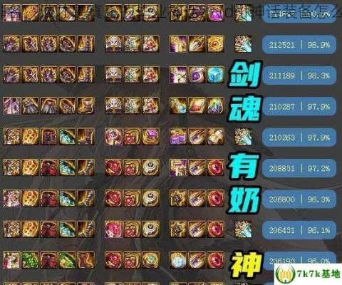 DNF装备大全，2026年神界最强流派与自定义史诗深度解析