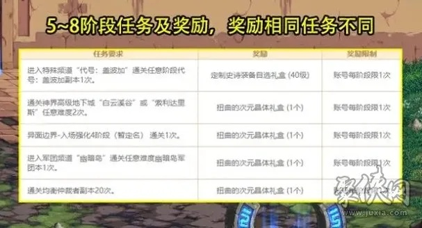 DNF阿登高地怎么打？2026最新贴膜选择与全机制保姆级攻略