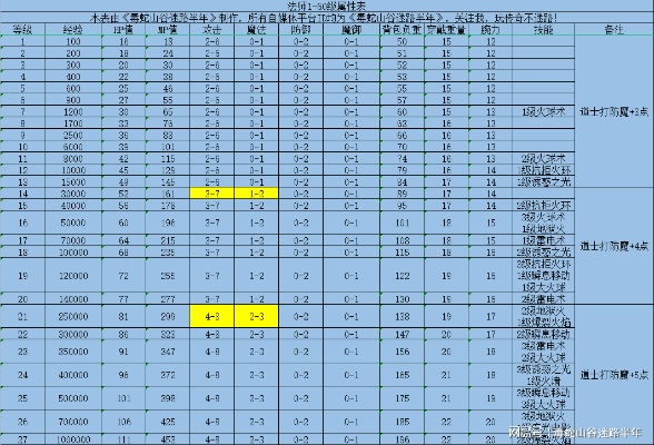 2026年传奇连击怎么设置才秒人？三大职业高阶连击表