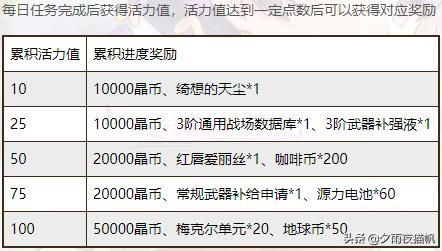彩虹联萌零氪登顶秘籍，职业选择与资源囤积的极致效率分析