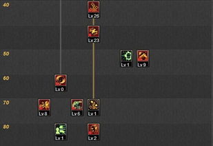 揭秘DNF70加点模拟器，怀旧服全职业最强SP分配方案