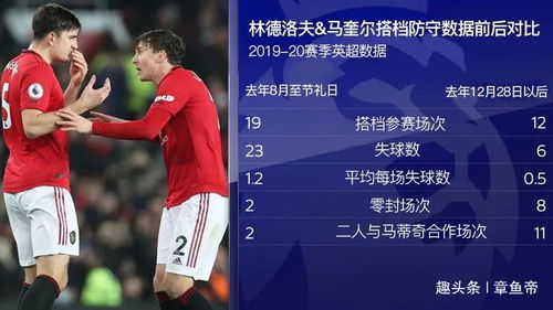 足球皇帝决胜千里，后防坚若磐石！