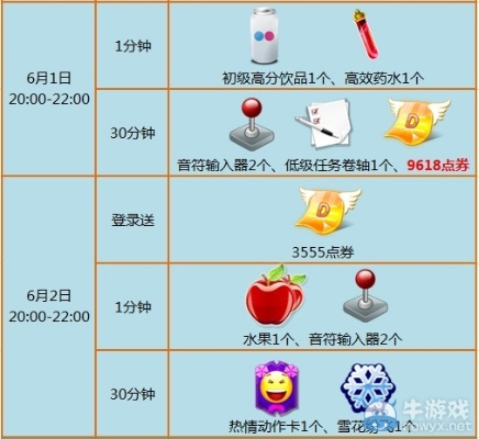 炫舞双倍心动怎么刷最快?揭秘2026年隐藏收益最大化技巧 炫舞双倍心动怎么刷最快?揭秘2026年隐藏收益最大化技巧