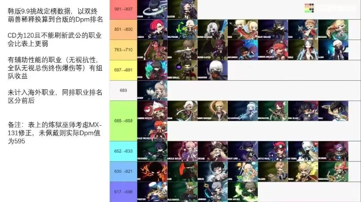 1377疾风坛怎么玩最强?2026最新职业选择与资源分配全解 1377疾风坛怎么玩最强?2026最新职业选择与资源分配全解