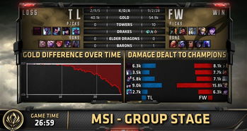 2026春季赛决赛前瞻，手把手教你分析BP与锁定MSI名额