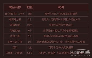 2026第九大陆新手卡哪里领？全职业兑换码实测