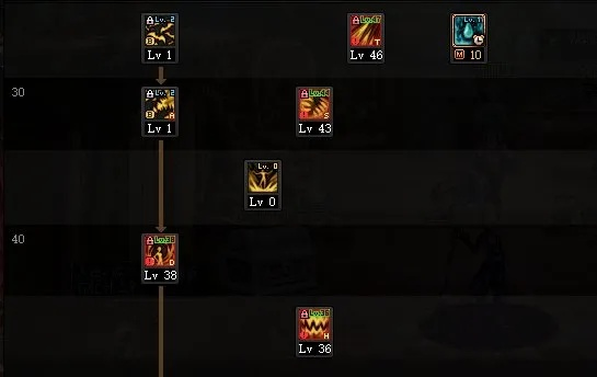 DNF献祭流召唤还能C吗？2026年神级加点与流派重塑