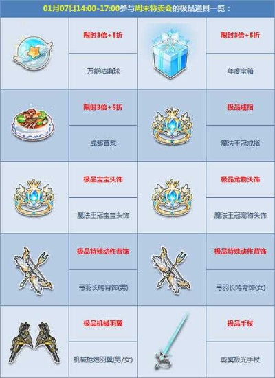 QQ飞车法宝飞升避坑指南，属性暴涨与材料获取全解析