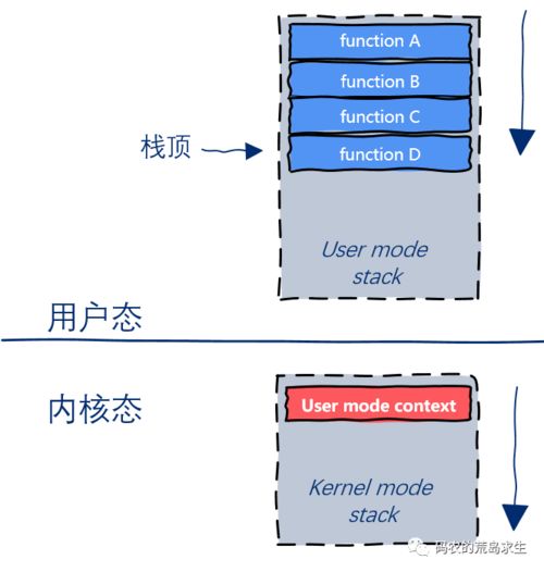 别再盲目换显卡！揭秘2026年3A大作核心配置瓶颈