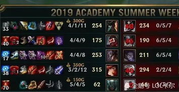 想赢2026英雄大会？这套无解阵容与战术细节你必须懂